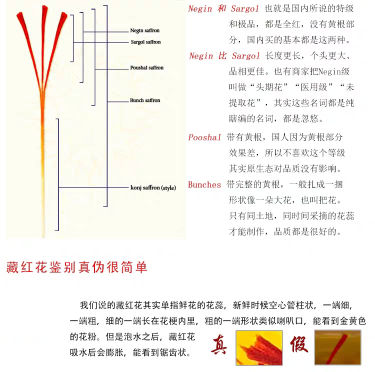 藏红花一级跟顶级的区别,藏红花等级有哪几种和价格