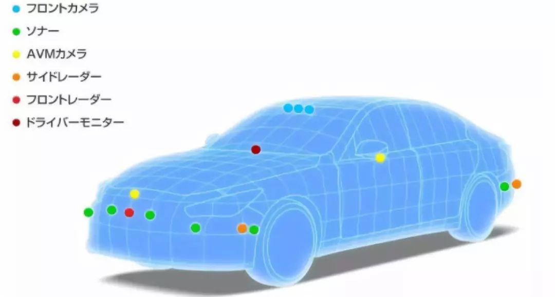 激光雷达对于自动驾驶有何作用,激光雷达和可视摄像头