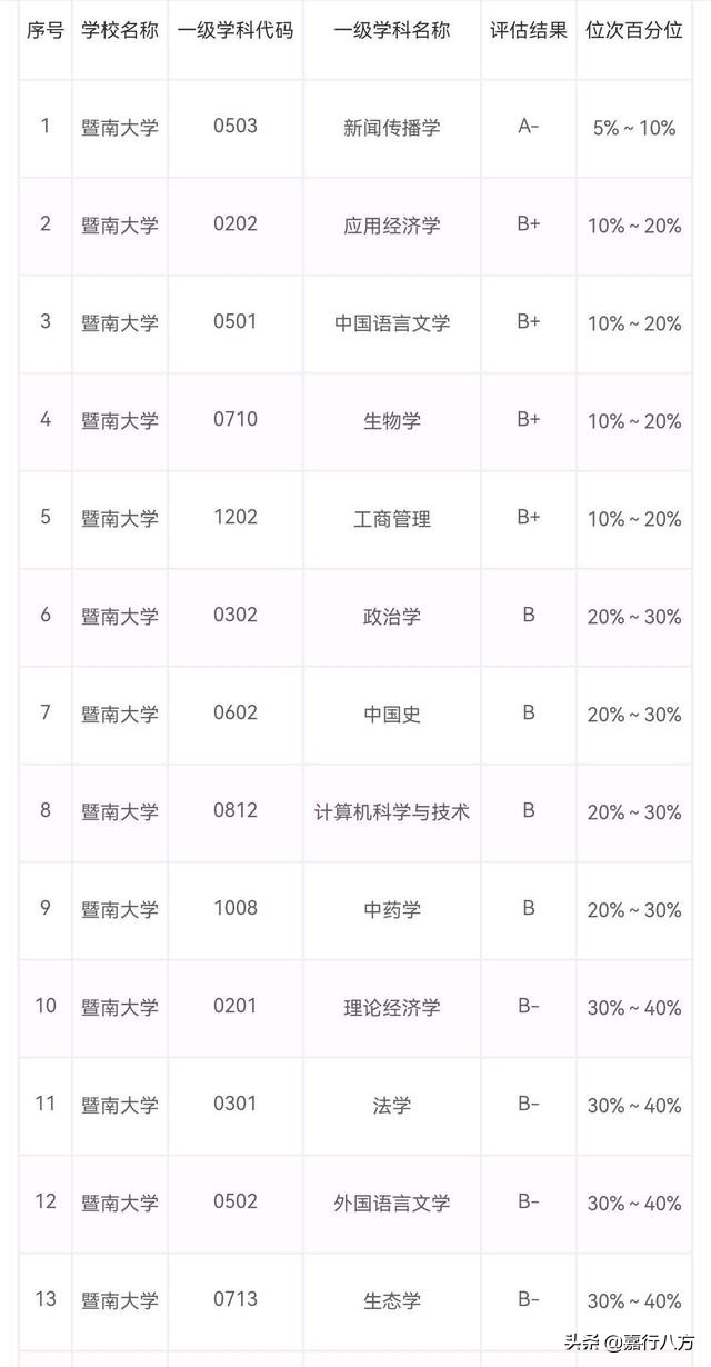 广东省本科大学排名及录取分数线,广东省有多少所本科大学