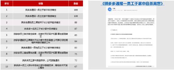红麦洞察：公关“破防”的拼多多