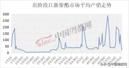 纺织面料高增长,纺织面料原料涨了吗
