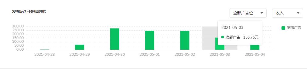 公众号每天发的文章有收入吗,公众号一篇文章阅读量10000多少钱