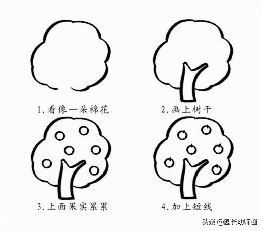 幼师简笔画作品图片,幼师简笔画万能模板炫彩棒