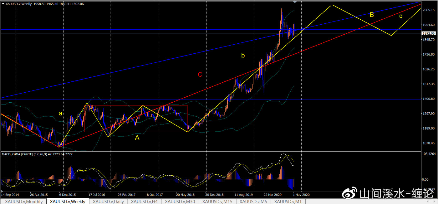 外盘期货黄金今日操作建议,外盘黄金短线操作十大铁律