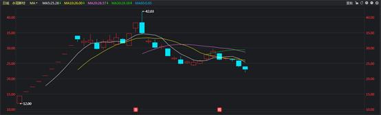 上交所新股上市首日交易规则,新股上市交易有哪些新规