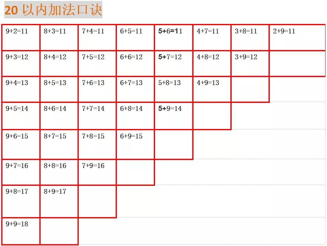 一年级数学上册1-5的认识和加减法,一年级上册数学附加题100道及答案
