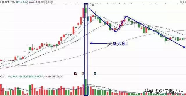 股市唯一不会骗人的指标换手率,股市中最不会说谎的指标