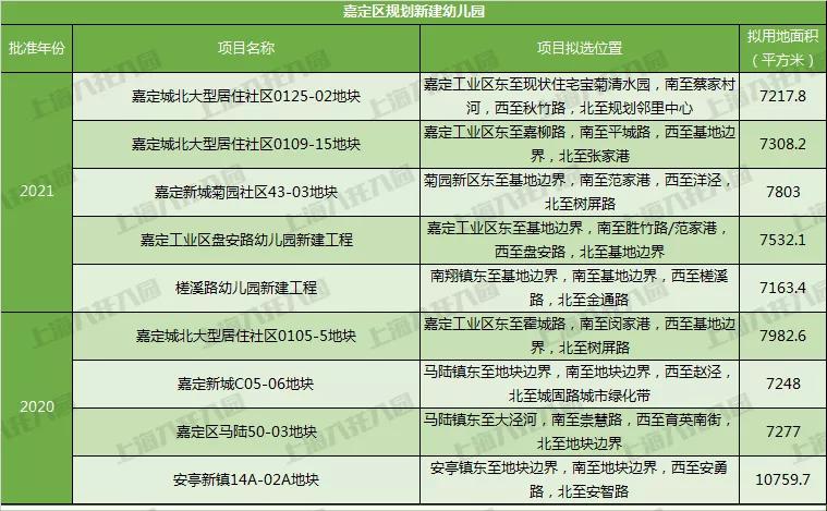 上海新增一级幼儿园公示,上海新增示范性幼儿园