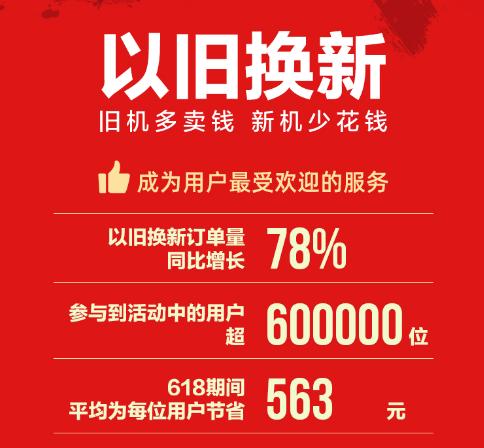 苏宁以旧换新的旧手机去哪了,618以旧换新手机哪家活动大