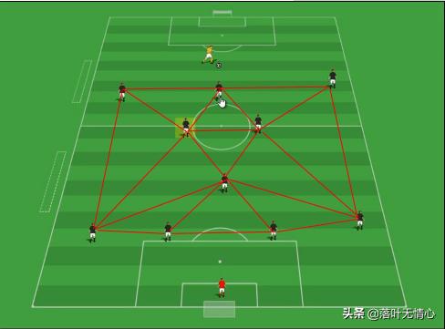 现代足球逐渐失去的位置,足球前腰技战术水平分析