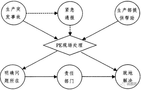 工厂pe工程师主要职责,工厂pe部门管理