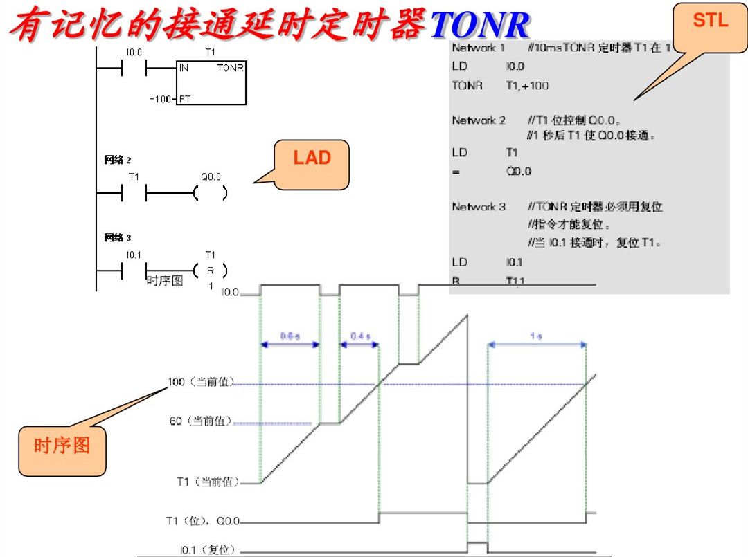郑鼎西门子plc零基础入门教程,西门子plc梯形图基础
