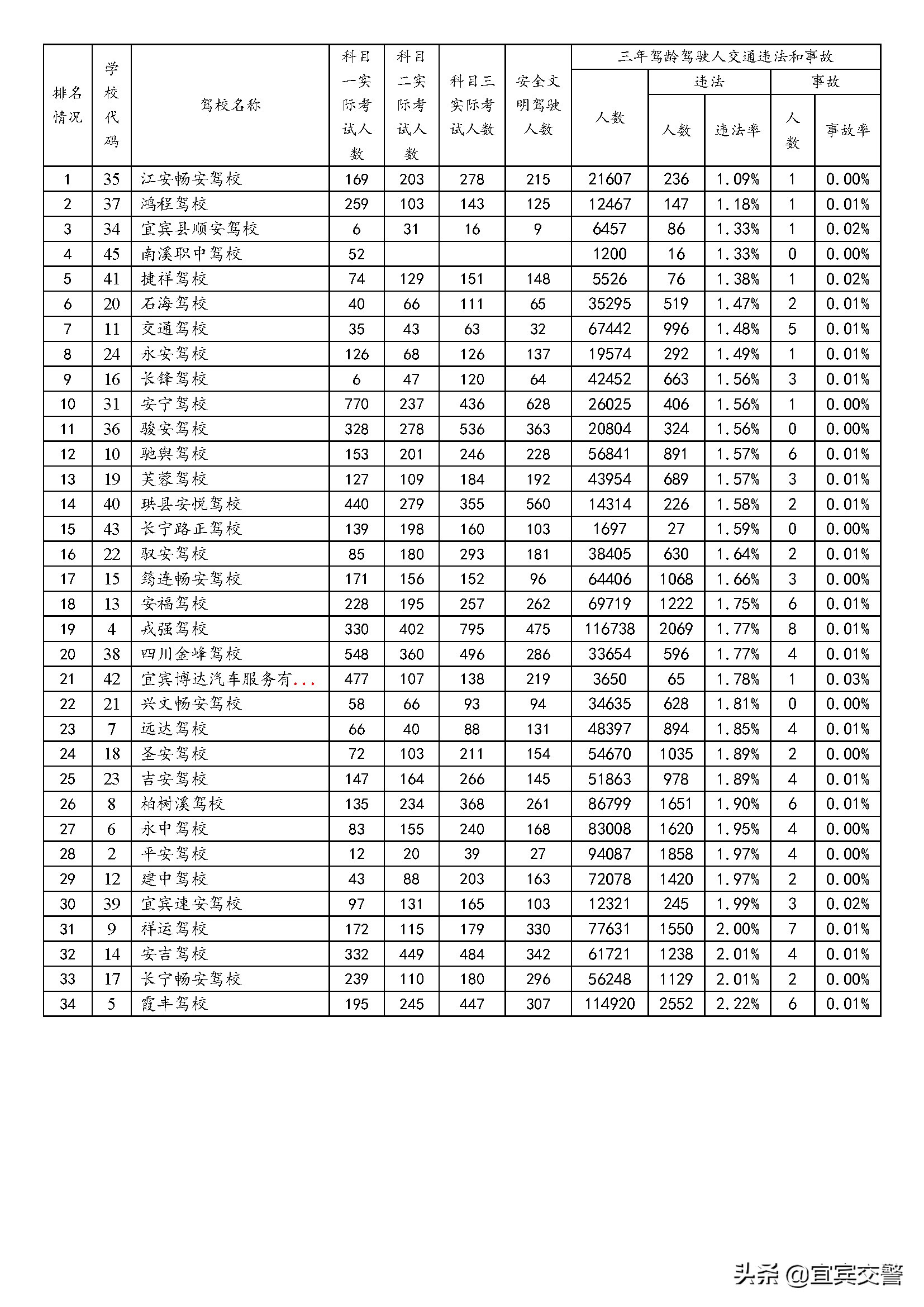 驾驶人考试成绩查询结果,2023年驾驶员工作总结