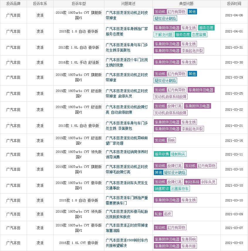 不说优点的车评视频,不说缺陷说优点