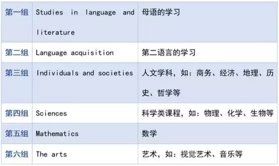 ib国际教育的学习方法,国际文凭课程ib大揭秘