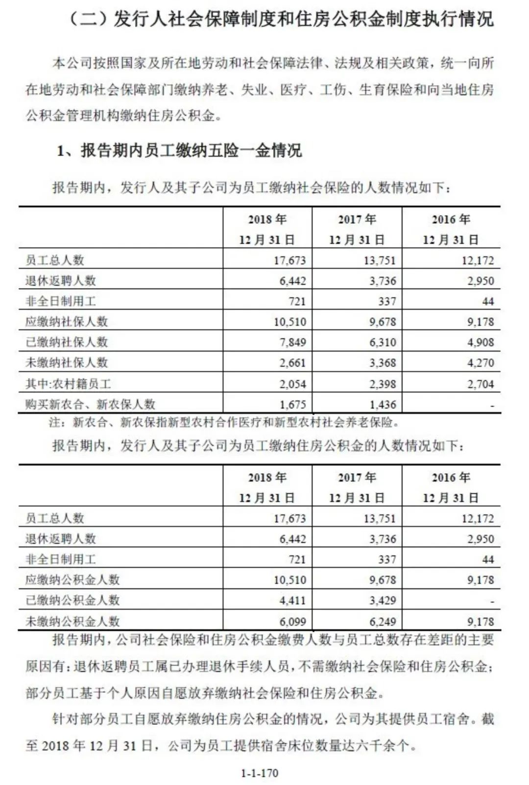 公司ipo社保合规证明,ipo前查员工社保