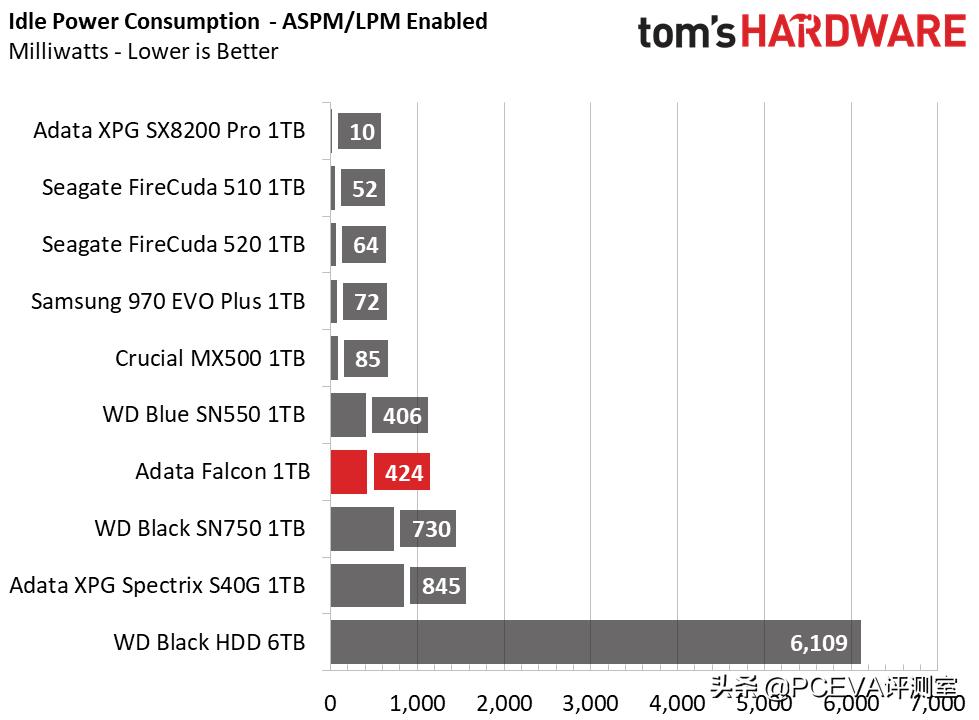 ssd主控概念,威刚顶级固态硬盘