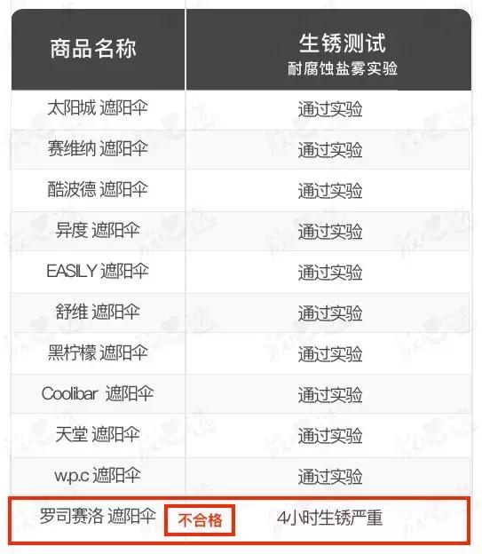 遮阳伞防晒结实耐用轻便又平价,遮阳伞什么品牌的最防晒颜值最高