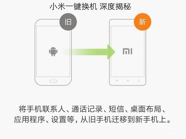 怎样将旧手机数据转移到新手机,如何把旧手机所有数据转移新手机