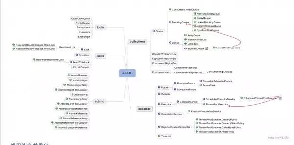 建议学it的十大技术,学it技术最好的学校