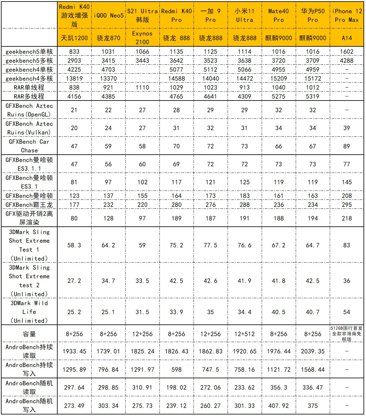深度测评华为p50pro典藏版,华为p50pro典藏款和p50pro对比