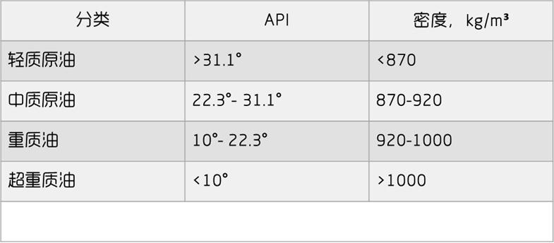 布伦特和美国原油有什么区别,国内期货原油看wti还是布伦特