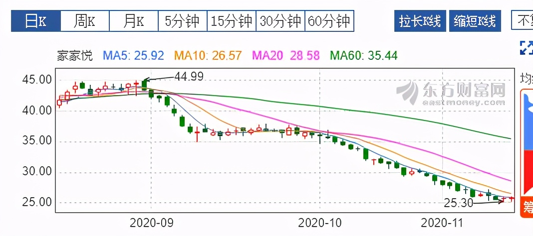 郭睿中欧消费基金2021,郭睿走下神坛
