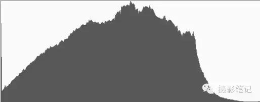 怎么样才是正确的曝光,曝光一定要正确吗