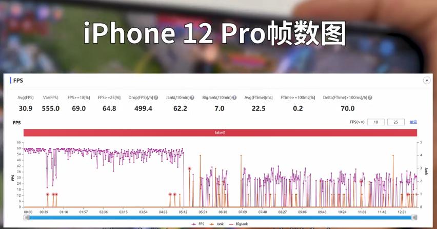 苹果12mini打王者掉帧,iphone12pro打王者卡顿