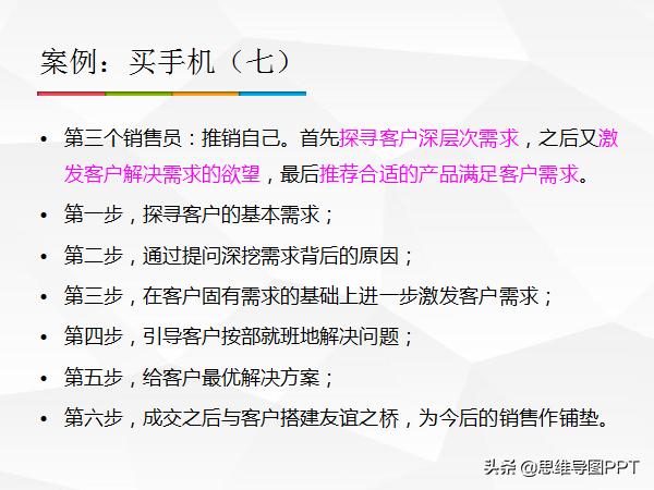 销售提问话术背下来,销售冠军的经典话术快来学习吧