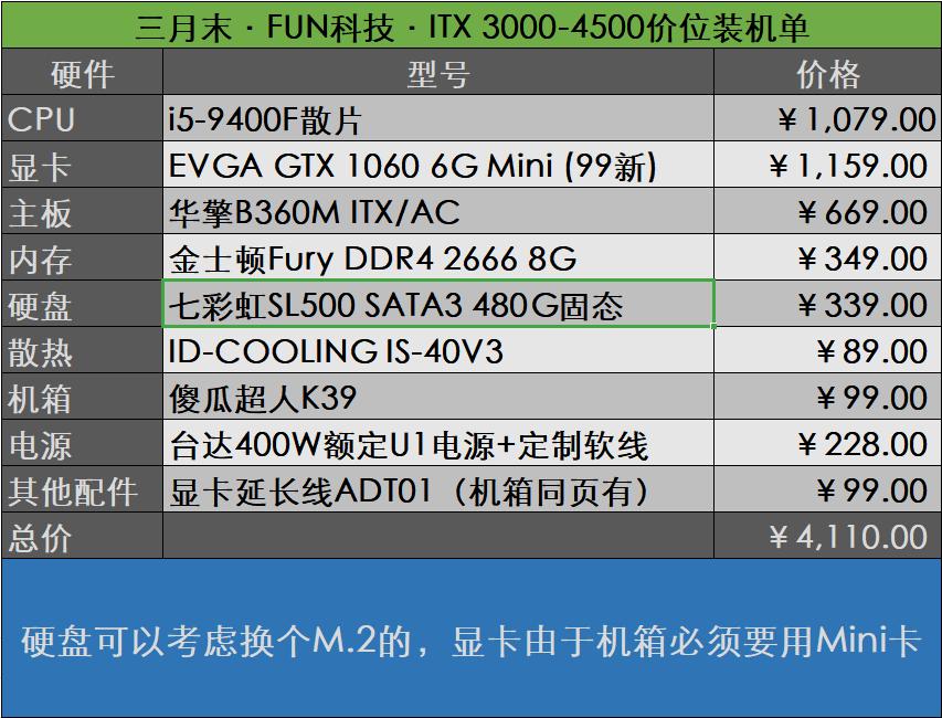 itx主机最强配置多少钱,itx主机配置推荐3500元左右清单