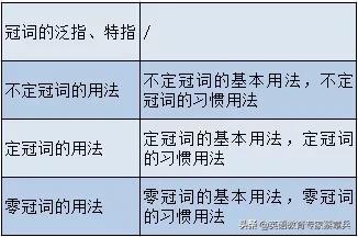 高考英语大纲规定的24个语法梳理(二)