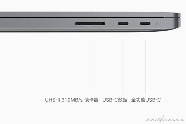 读卡器的生死劫!笔记本是否需要为读卡待命?