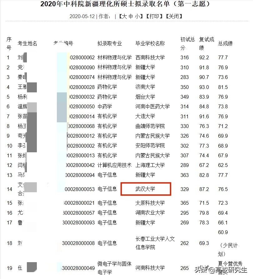 差额复试可以低于1.2吗,差额复试会全部录取吗