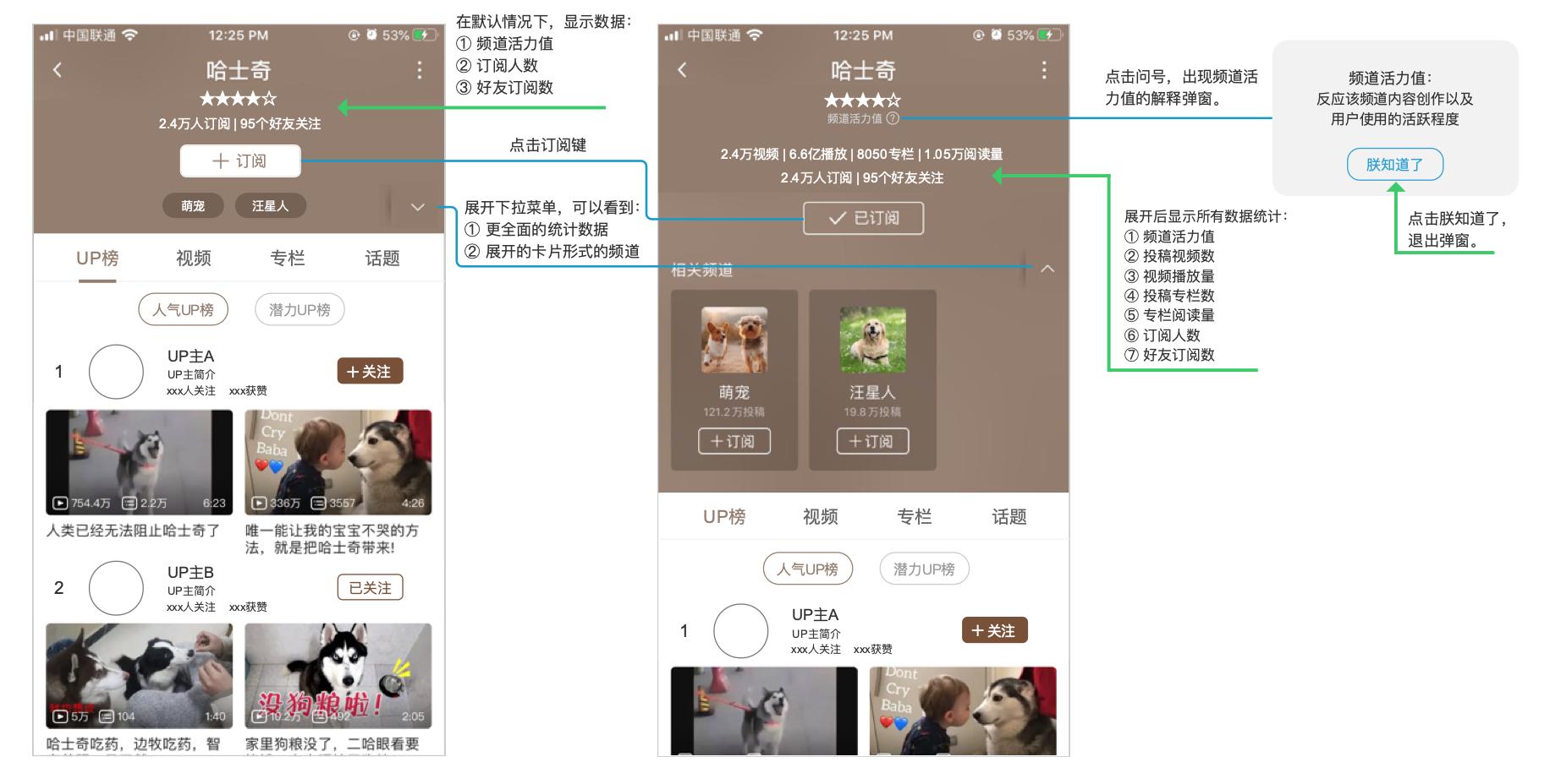 直播竞品分析表,竞品车拆解分析