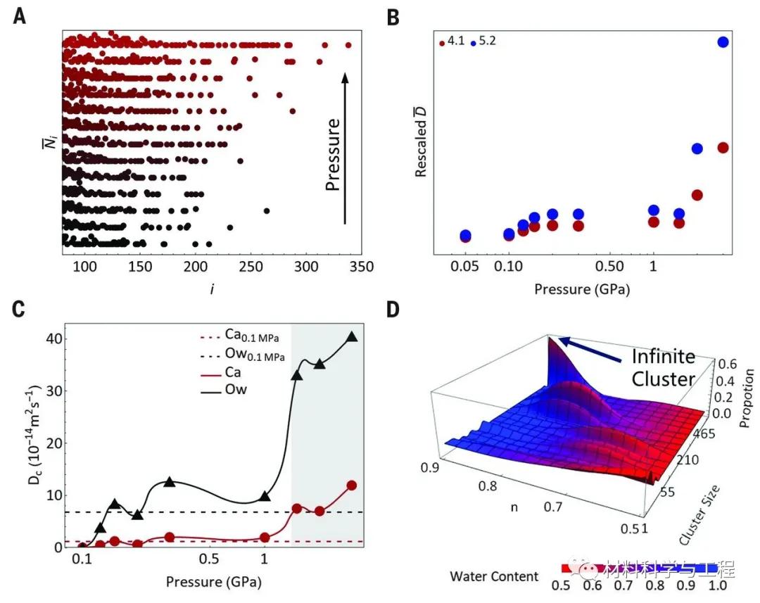 浙大《Science》：压力驱动下的非晶粒子融合成完整的整体