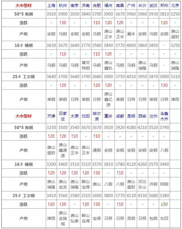 西安钢材价格行情最新报价,废旧钢材价格行情最新报价