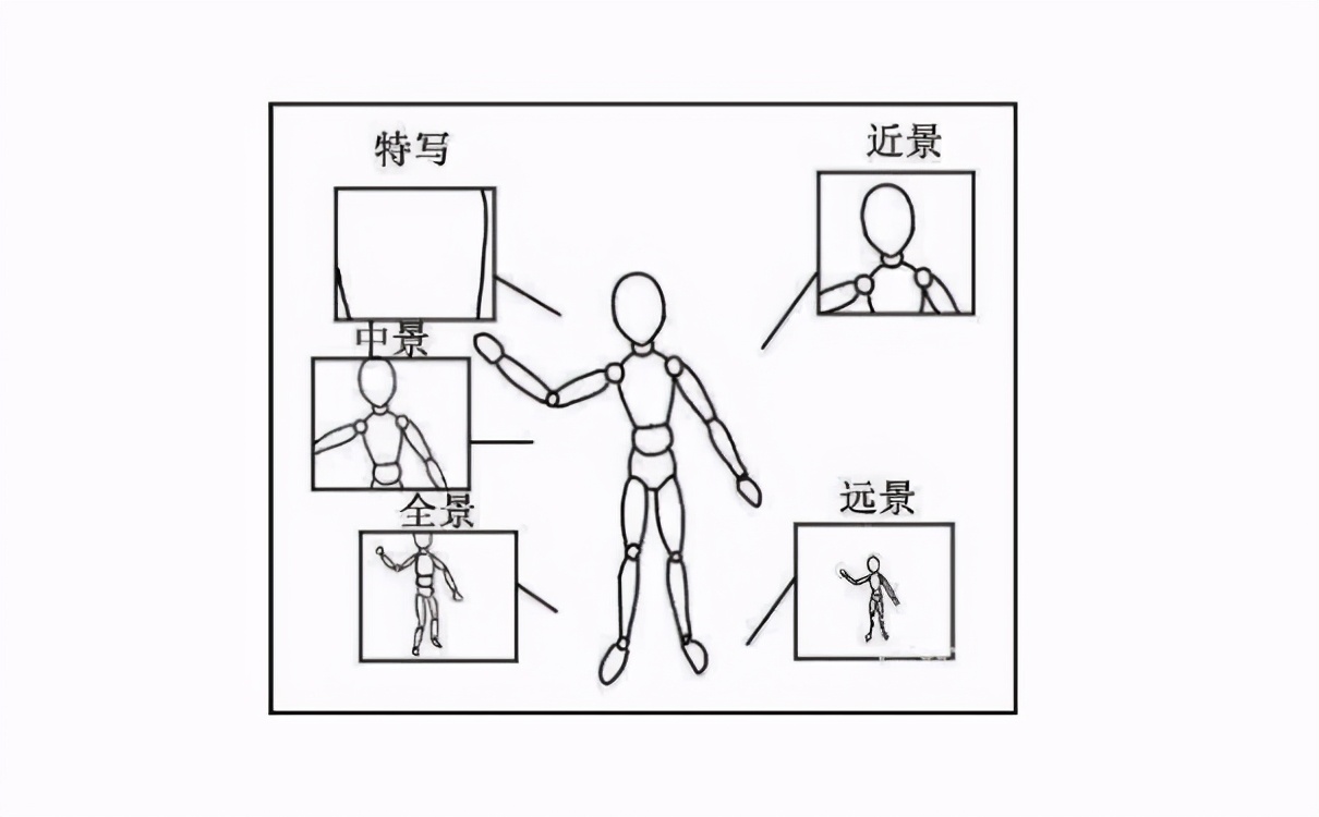 抖音短视频拍摄脚本怎么写出爆款脚本？