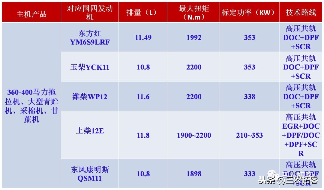 农机互撞比赛,激烈碰撞
