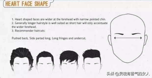 各种脸型发型搭配大全男,男人如何根据脸型头型设计发型