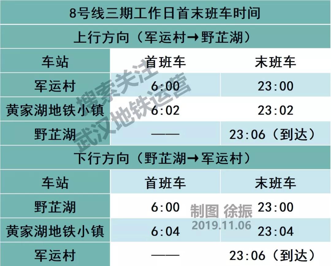 武汉地铁2号线汉口站时刻表,武汉地铁4号线五里墩时刻表