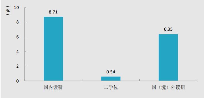 天津商业大学的高分专业,天津商业大学是志愿优先吗