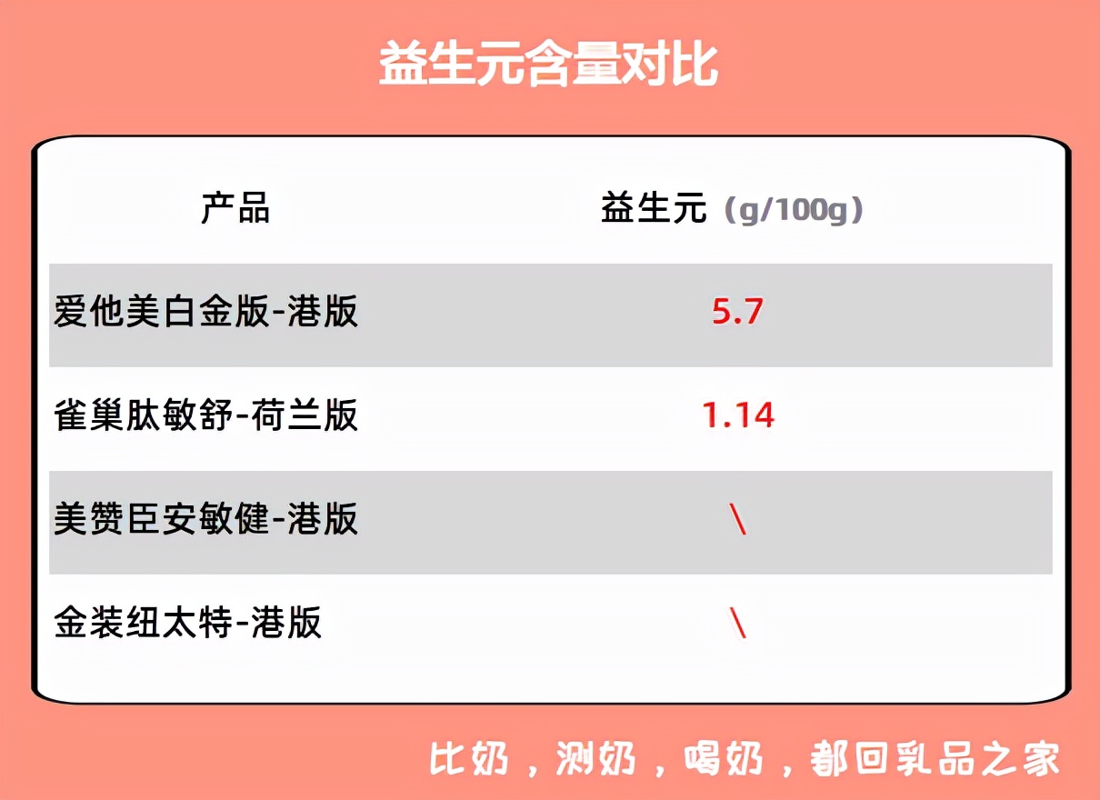 璺ㄥ璐壒閰嶇矇,璺ㄥ鐗归厤濂剁矇