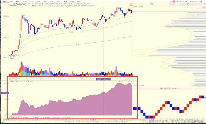 陈浩最新股市指标,陈浩对当前股市的理解
