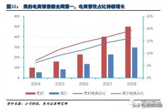 美的的渠道管理存在哪些问题,美的渠道业务都做什么