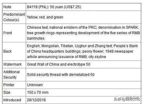人民币发行70周年纪念钞价格10元,人民币70周年纪念钞50元价值多少