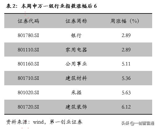 今日创业板指怎么回落,创业板今日股票涨幅