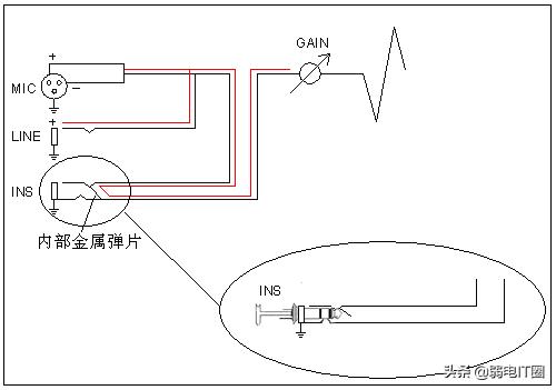 各种音响设备接头做法,音响连接器使用方法视频