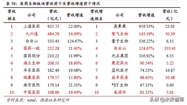 医药行业2019年4季度投资策略报告