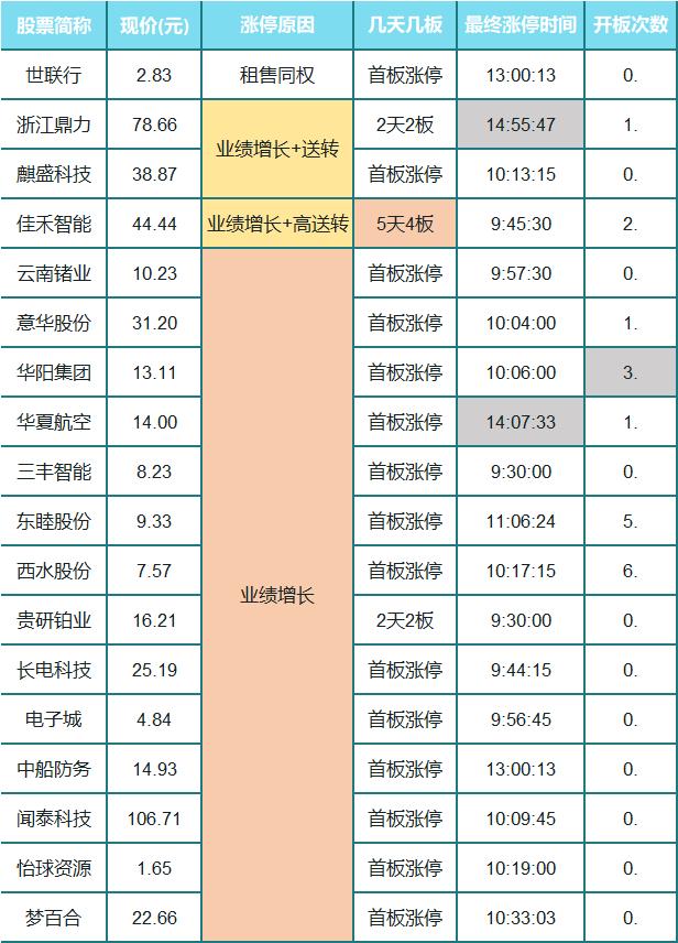 外围普跌A50遭爆锤！别慌明天还有戏！丨山哥解盘